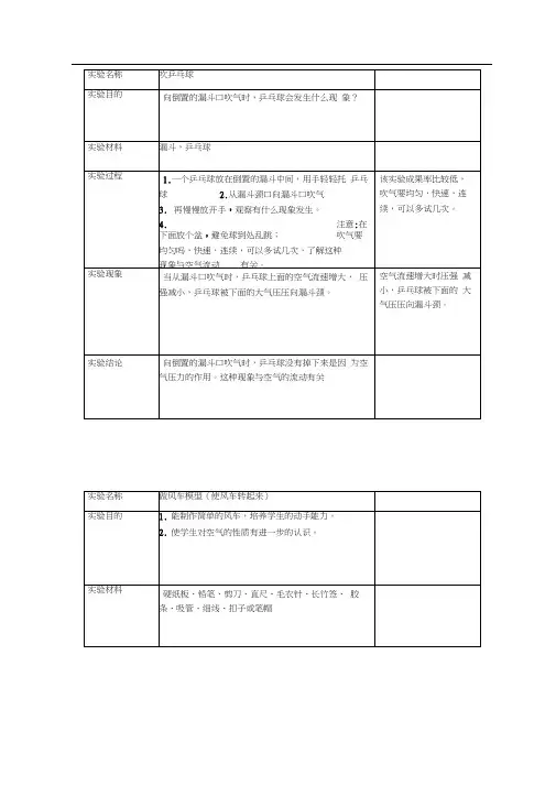 实验名称吹乒乓球