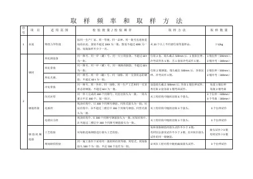 水利工程检测取样频率和取样方法详解