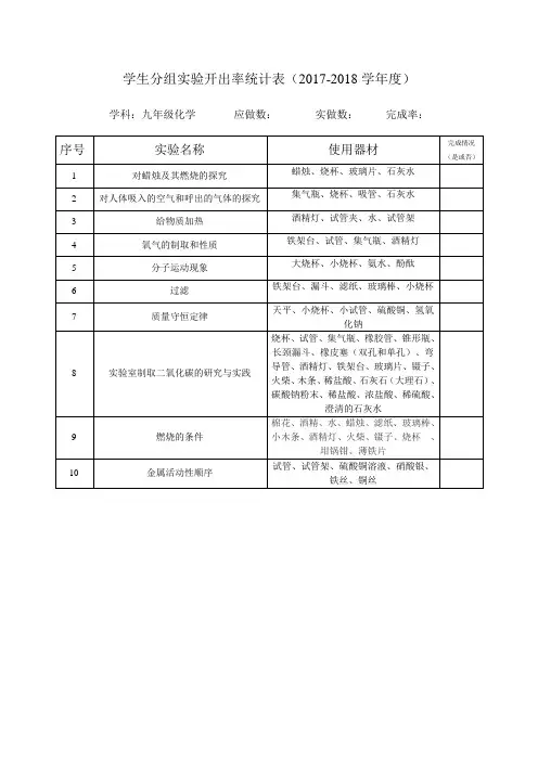 学生分组实验开出率