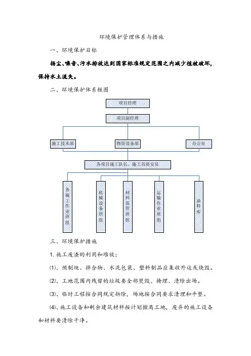 环境保护管理体系与措施