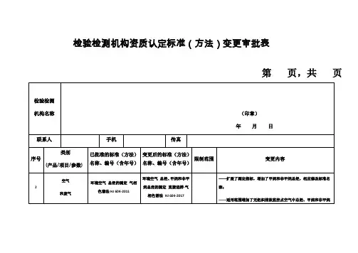检验检测机构资质认定标准变更审批表