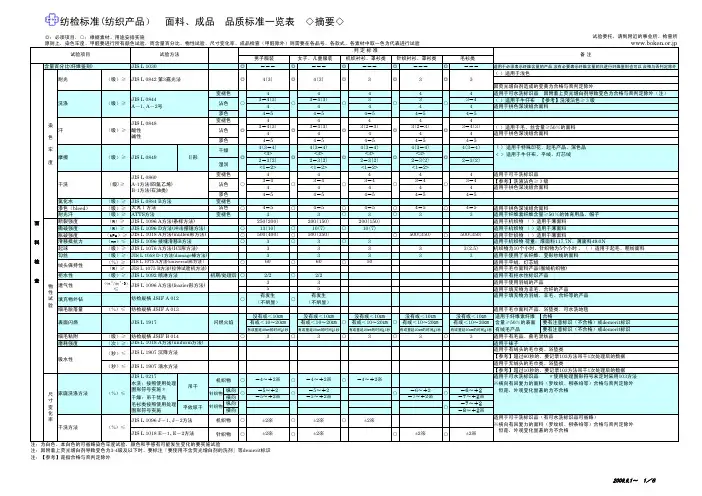 面料、成品 品质标准一览表