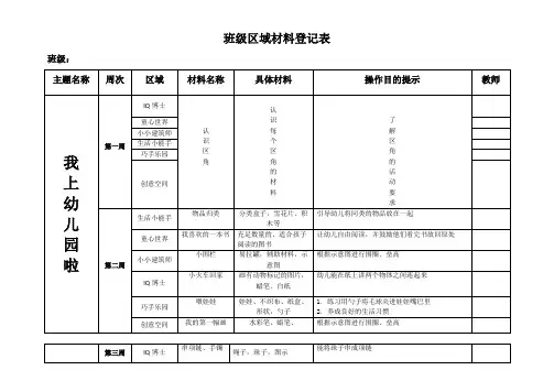 幼儿园小班第一学期班级区域材料登记表
