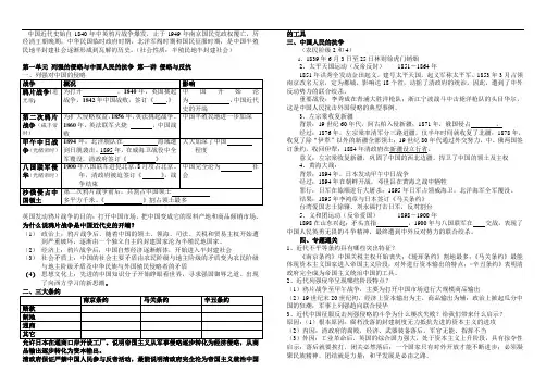 列强的侵略与中国人民的抗争和近代化探索