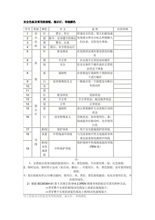 安全色标及常用的按钮、指示灯、导线颜色
