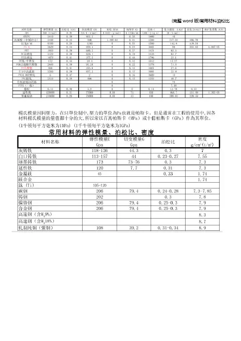 (完整word版)常用材料泊松比