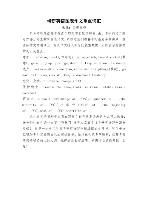 考研英语图表作文重点词汇