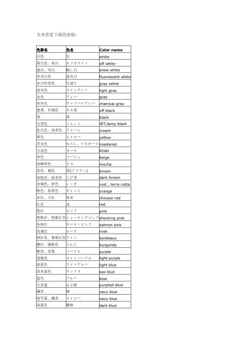 アバレル専门语
