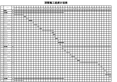 顶管施工进度计划