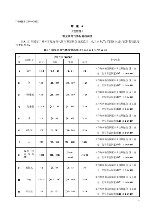 常见有毒气体报警器阈值、大气污染物预报警阈值汇总