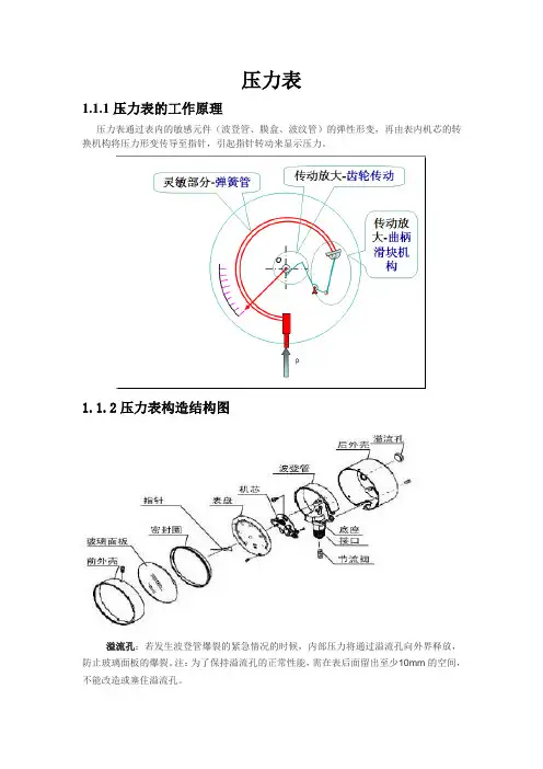 压力表 2