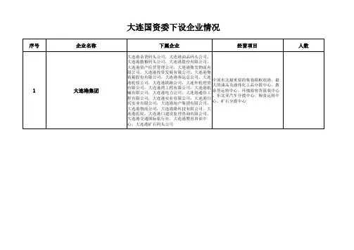 大连国资委下属企业