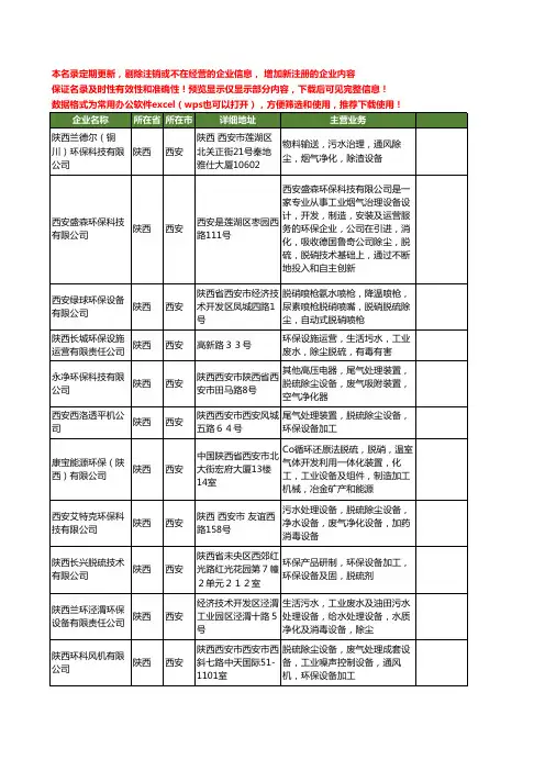新版陕西省西安脱硫环保设备工商企业公司商家名录名单联系方式大全22家