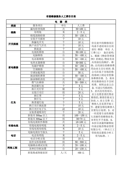 物业项目工程维修有偿服务价目表