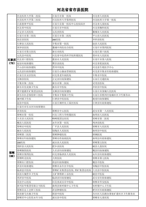 2018年河北省省市县医院