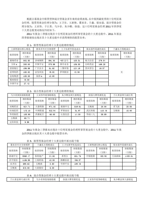 2011年四季度明星基金经理十大重仓股变动