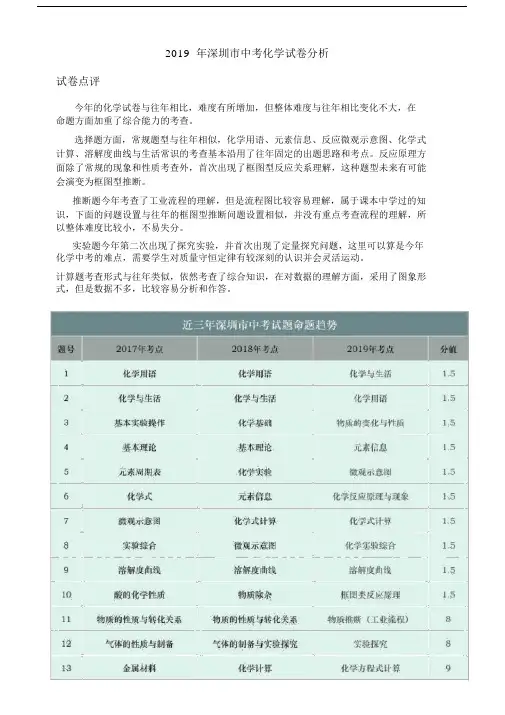 (完整版)20xx年广东省深圳市中考化学试题(word版,解析).doc