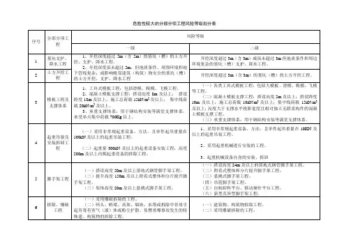 危险性较大的分部分项工程风险等级划分表