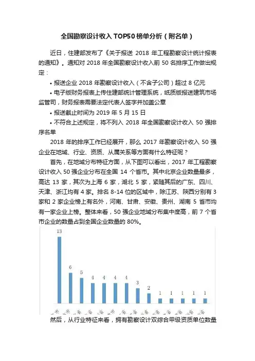 全国勘察设计收入TOP50榜单分析（附名单）