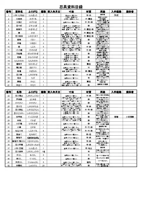 忍具资料目录 - 伊贺流忍者博物馆