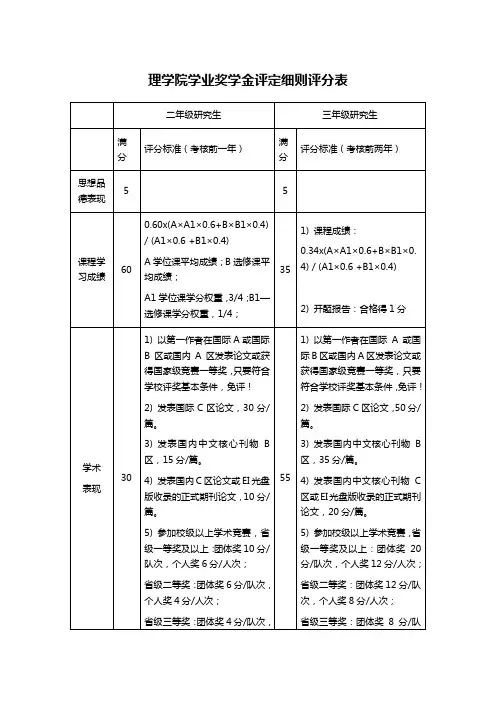 理学院学业奖学金评定细则评分表