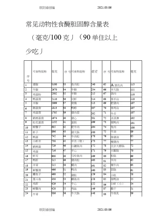 食品胆固醇含量表之欧阳道创编