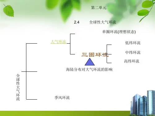 大气环流课件PPT课件