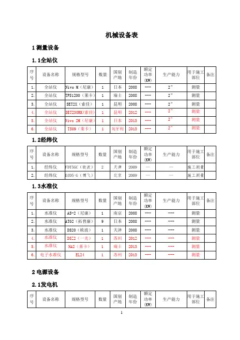 供参考的机械设备表