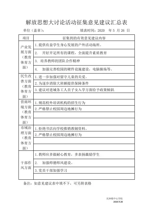 解放思想大讨论活动征集意见建议汇总表