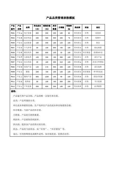 产品品类管理表格模板