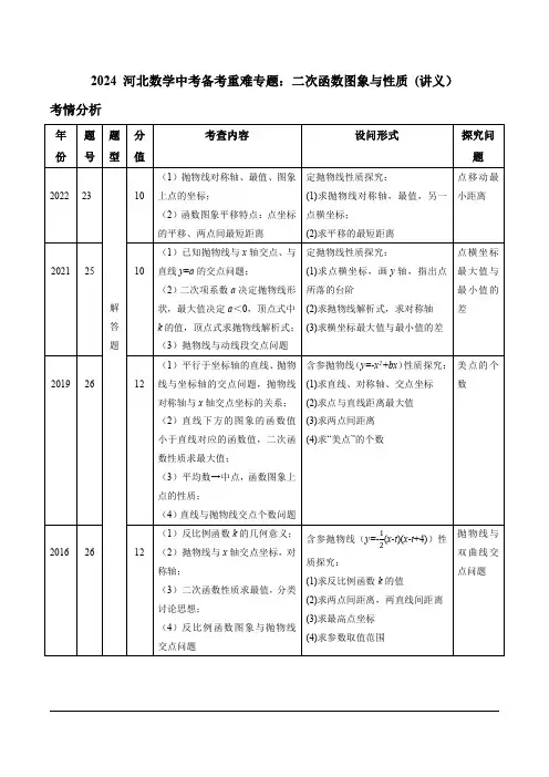 2024 河北数学中考备考重难专题：二次函数图象与性质 (讲义)