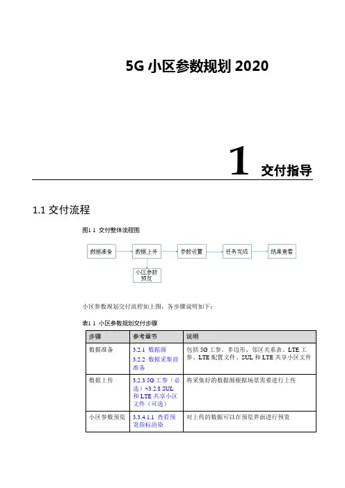 5G小区参数规划2020