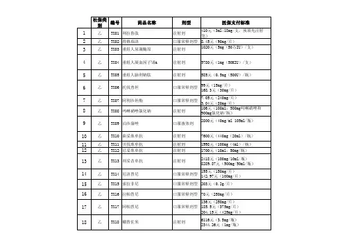 36靶向药品目录医保定点品种