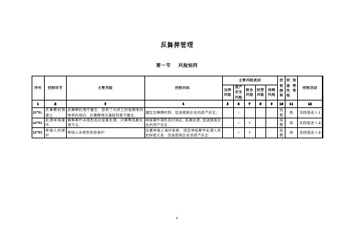 企业内部控制制度之反舞弊管理