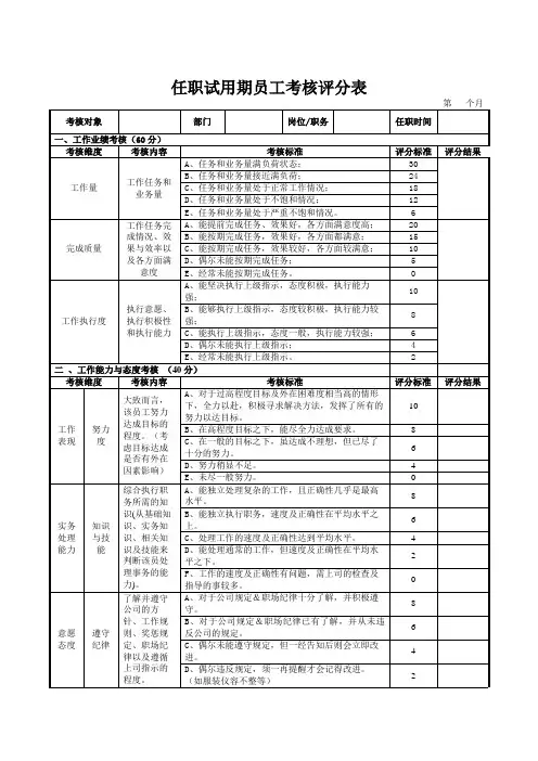 任职试用期员工考核评分表