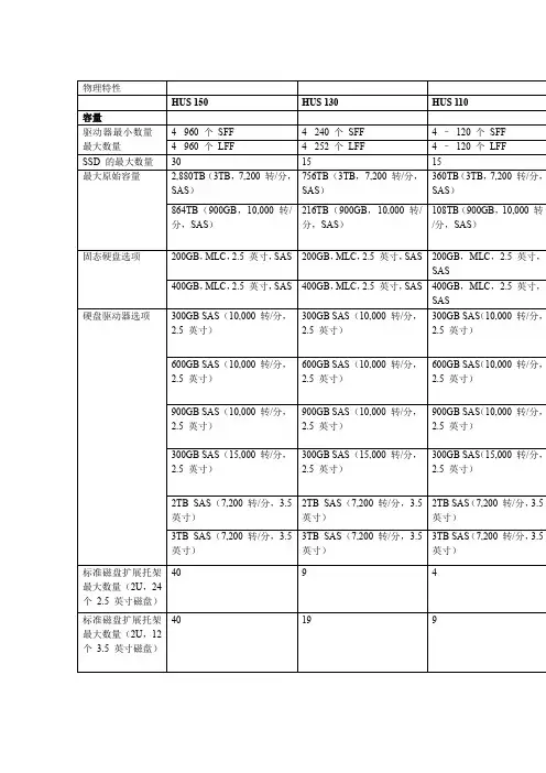 日立HDS_HUS产品线说明