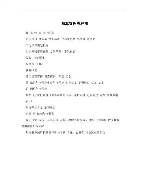 预算管理流程图