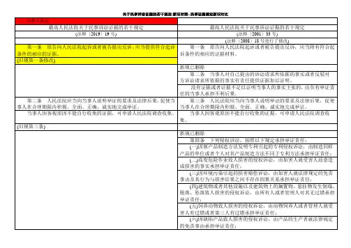 关于民事诉讼证据的若干规定(新旧对照)-民事证据规定新旧对比