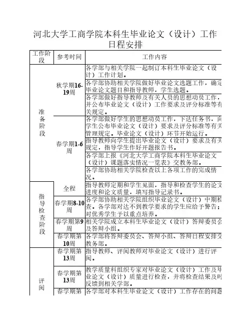 1河北大学工商学院本科生毕业论文(设计)工作日程安排