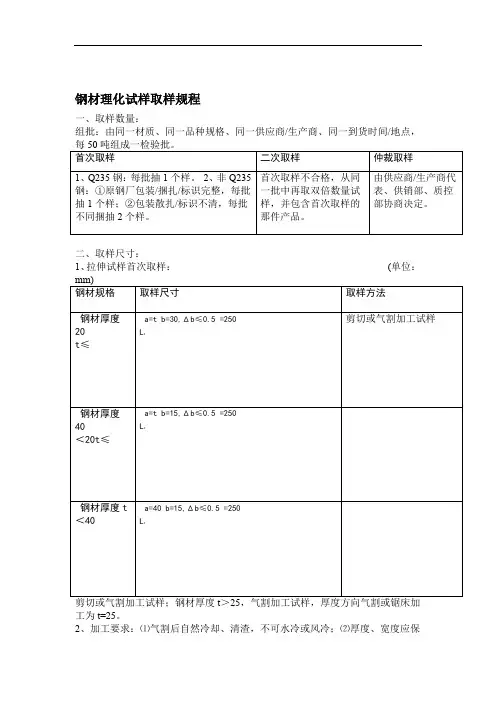 试样取样规程