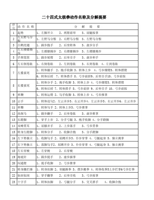 二十四式太极拳动作名称及分解提要