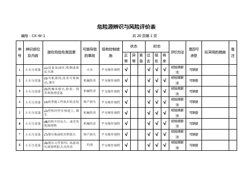 危险源辨识与风险评估表