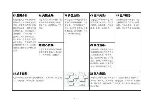 商业模式画布模板
