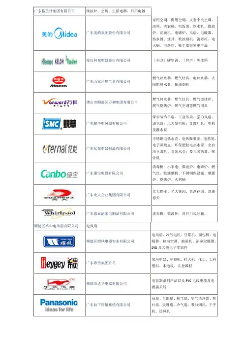 顺德名企资料