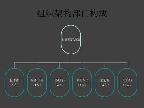 电商部门组织架构图