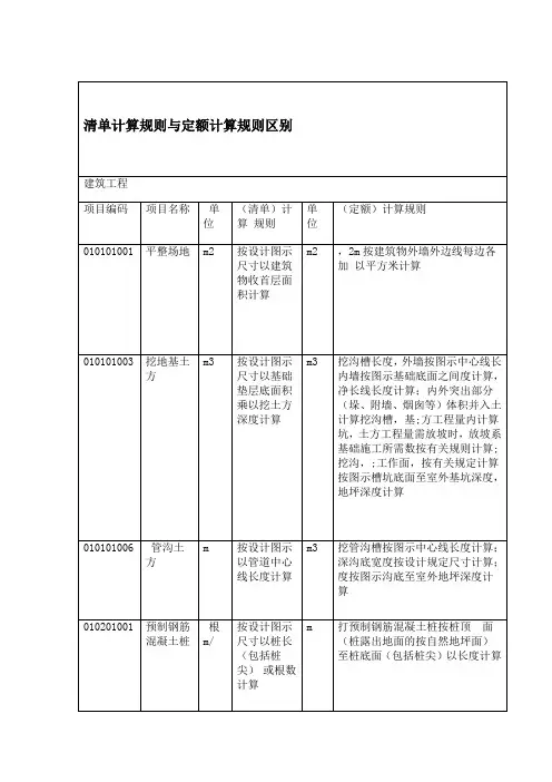 清单计算规则与定额计算规则区别