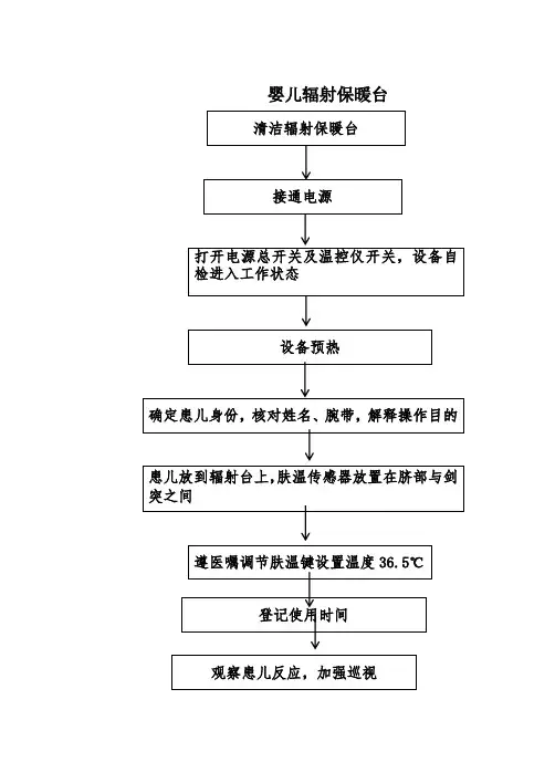婴儿辐射保暖台