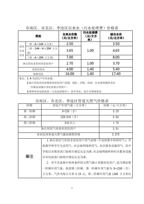 市南区、市北区、李沧区自来水(污水处理费)价格表