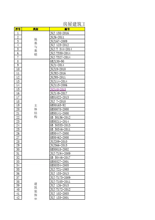建筑工程现行标准、规范、规程、指南一览表带搜素功能