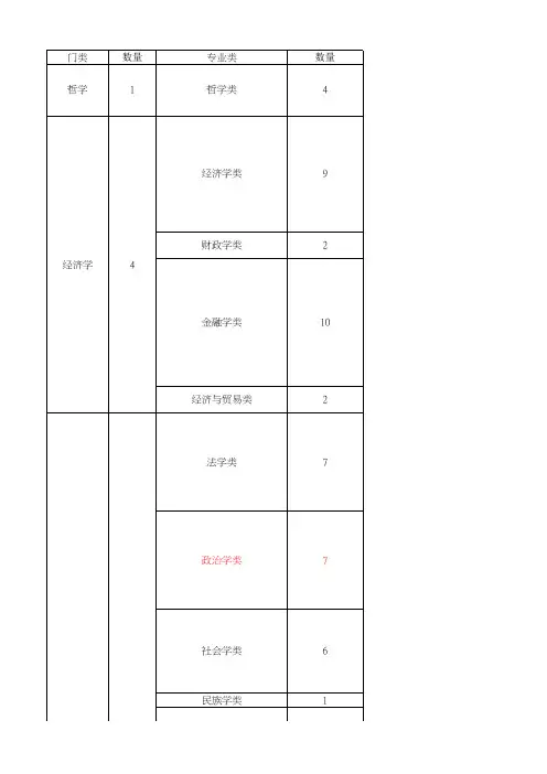 普通高等学校本科专业目录(2020年版)